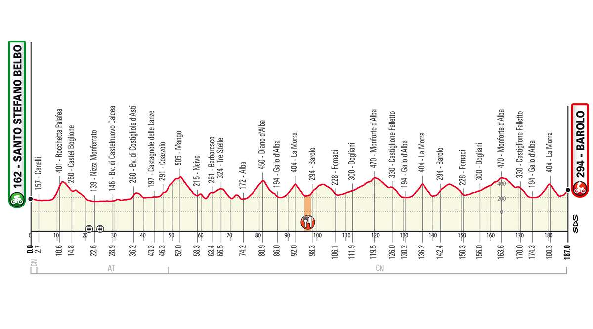 Gran Piemonte 2020 en VIVO Hoy 12 de agosto