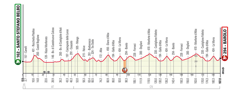 Granpiemonte Set To Race Along The Rolling Hills Of The Langhe Before Arriving In Barolo Giro Del Piemonte Official Site
