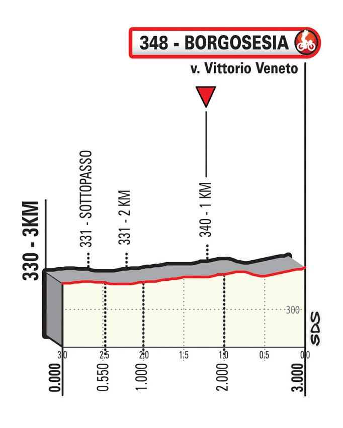 Salita/Climb Faiallo GranPiemonte 2023