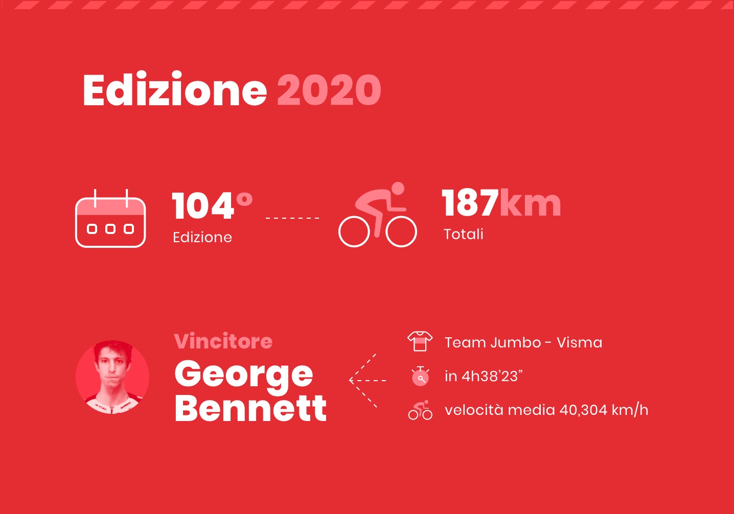 I numeri della gara