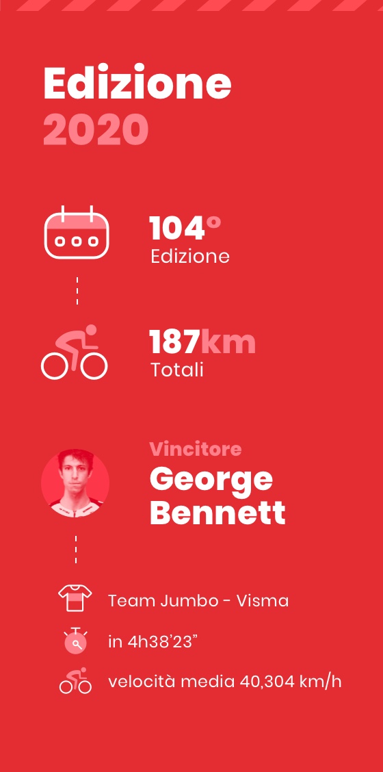 I numeri della gara