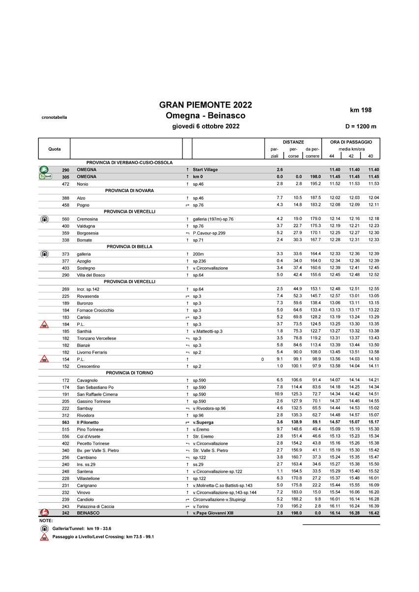 Cronotabella/Itinerary Timetable Il GranPiemonte 2022