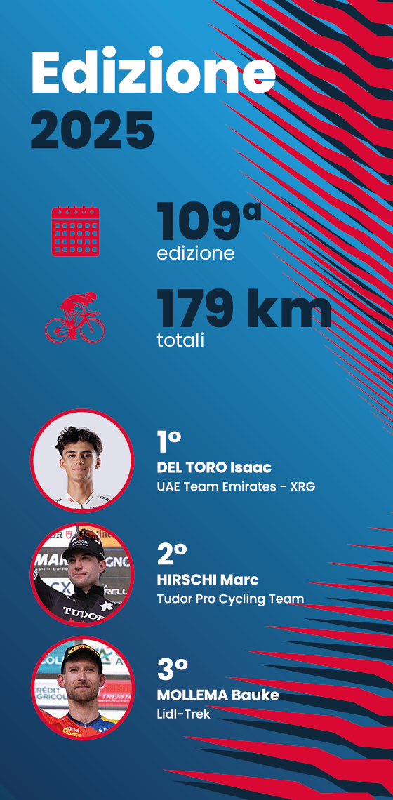 I numeri della gara